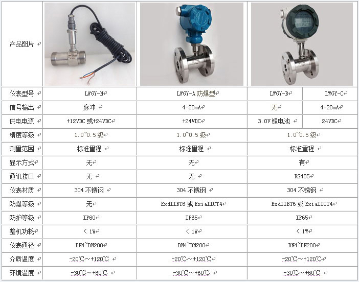 测量茄子视频网站技术参数对照表