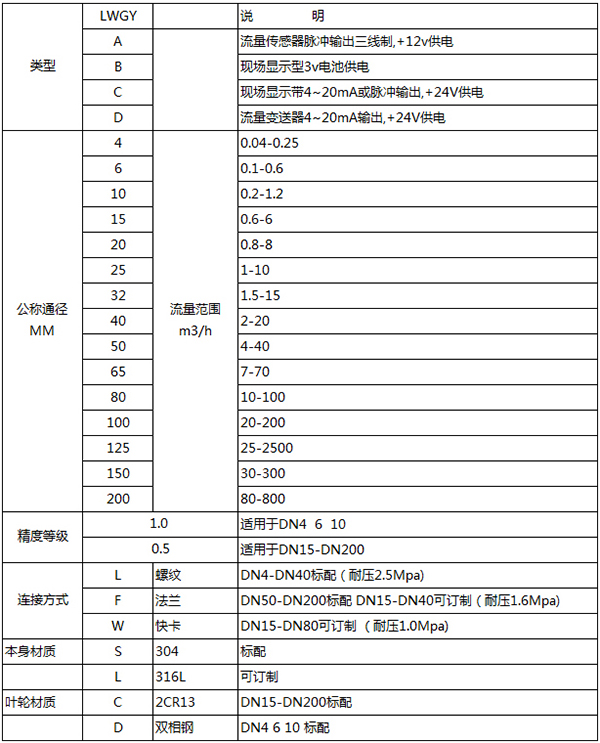 矿泉茄子黄色视频网站规格选型表