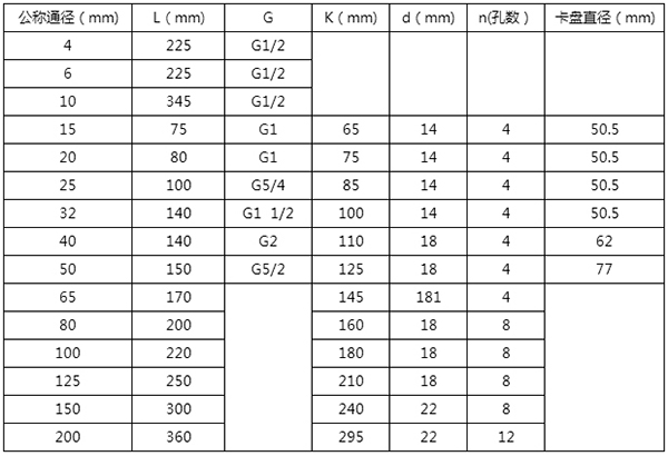 矿泉茄子黄色视频网站安装尺寸表