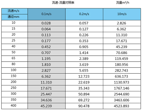 除盐茄子黄色视频网站口径流量对照表