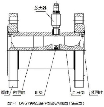 茄子视频网站法兰型结构图