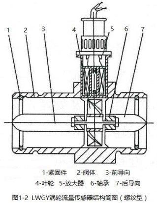 茄子视频网站螺纹型结构图