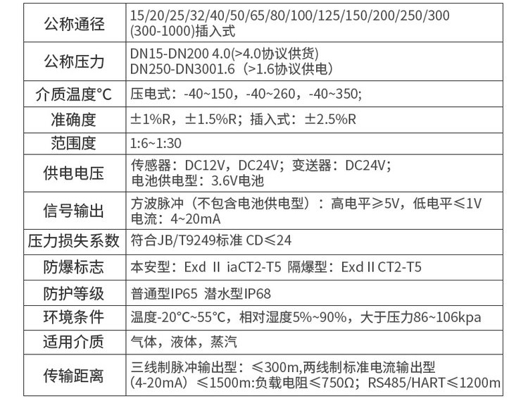 插入式涡街流量计技术参数对照表