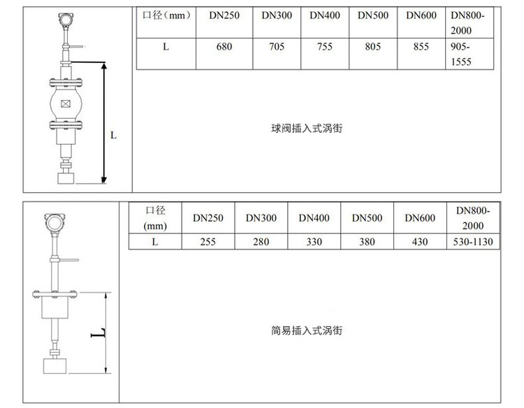 插入式涡街流量计插入式外形尺寸表