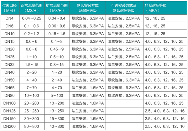 冰茄子黄色视频网站口径流量范围表