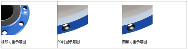 原茄子黄色视频网站衬里材料分类图