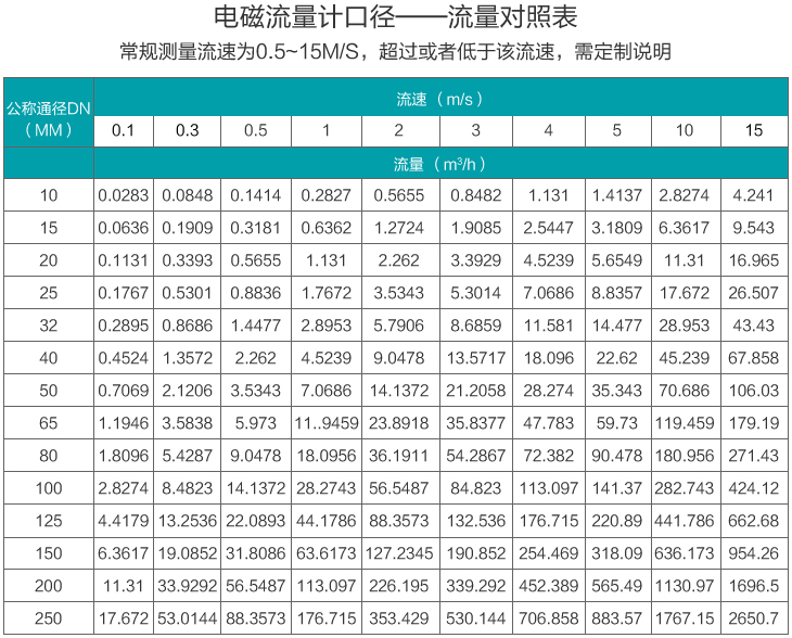 原茄子黄色视频网站口径流量范围表