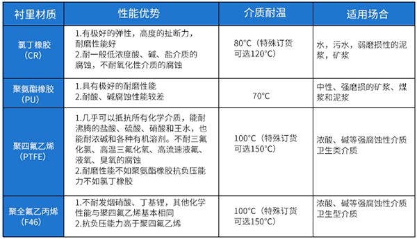 原茄子黄色视频网站衬里材料选型表