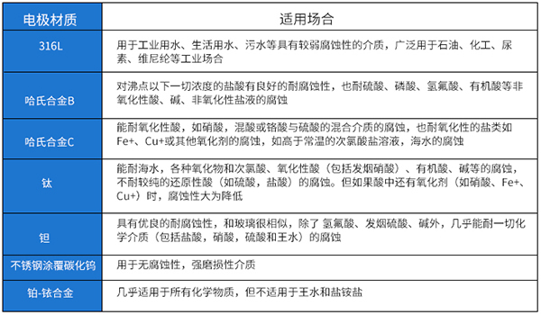 原茄子黄色视频网站电*材料选型表
