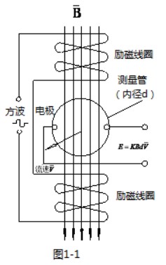 排茄子黄色视频网站工作原理图