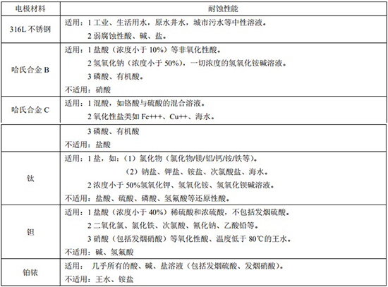 排茄子黄色视频网站电*材料对照表