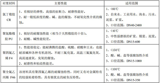 排茄子黄色视频网站衬里材料对照表